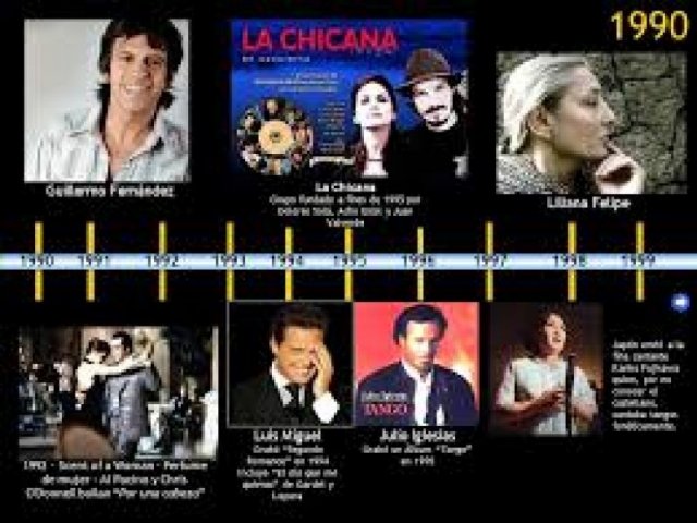 linea de tiempo 13 del tango