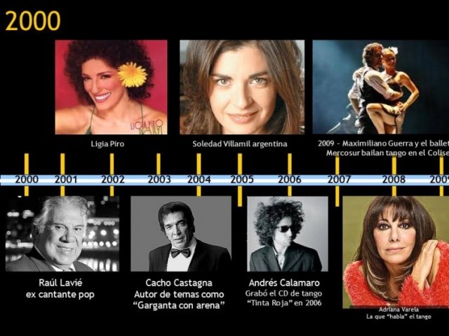 linea de tiempo 14 del tango